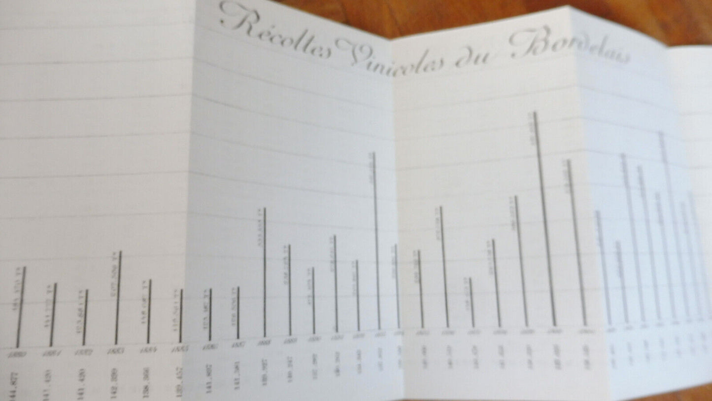 Le Vin de Bordeaux (Georges Montorgueil) 1925