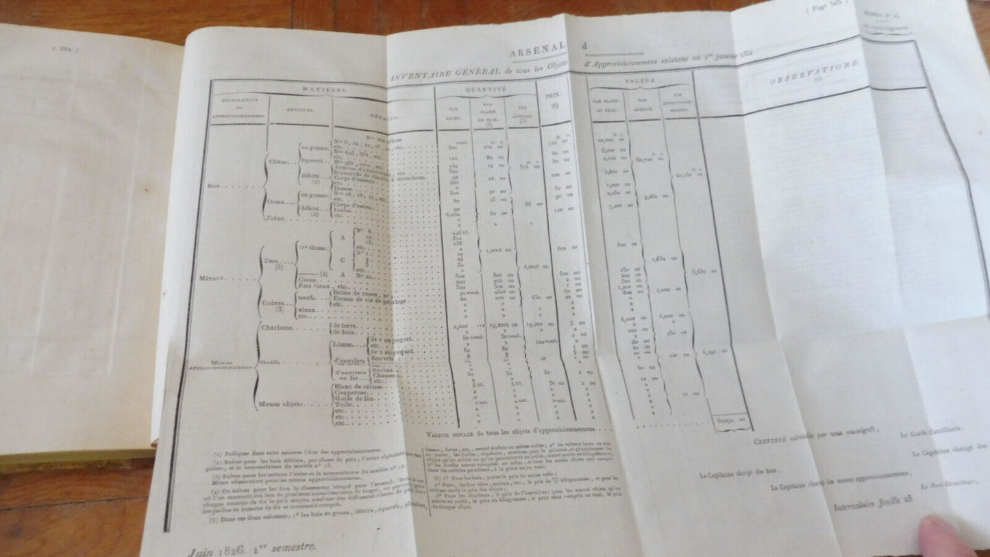 Journal militaire. 1er semestre 1826