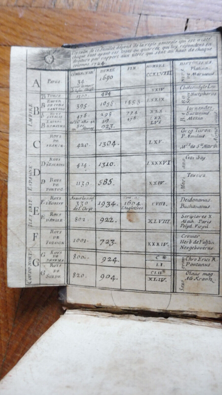 Tablettes chronologiques (Guillaume Marcel) 1724