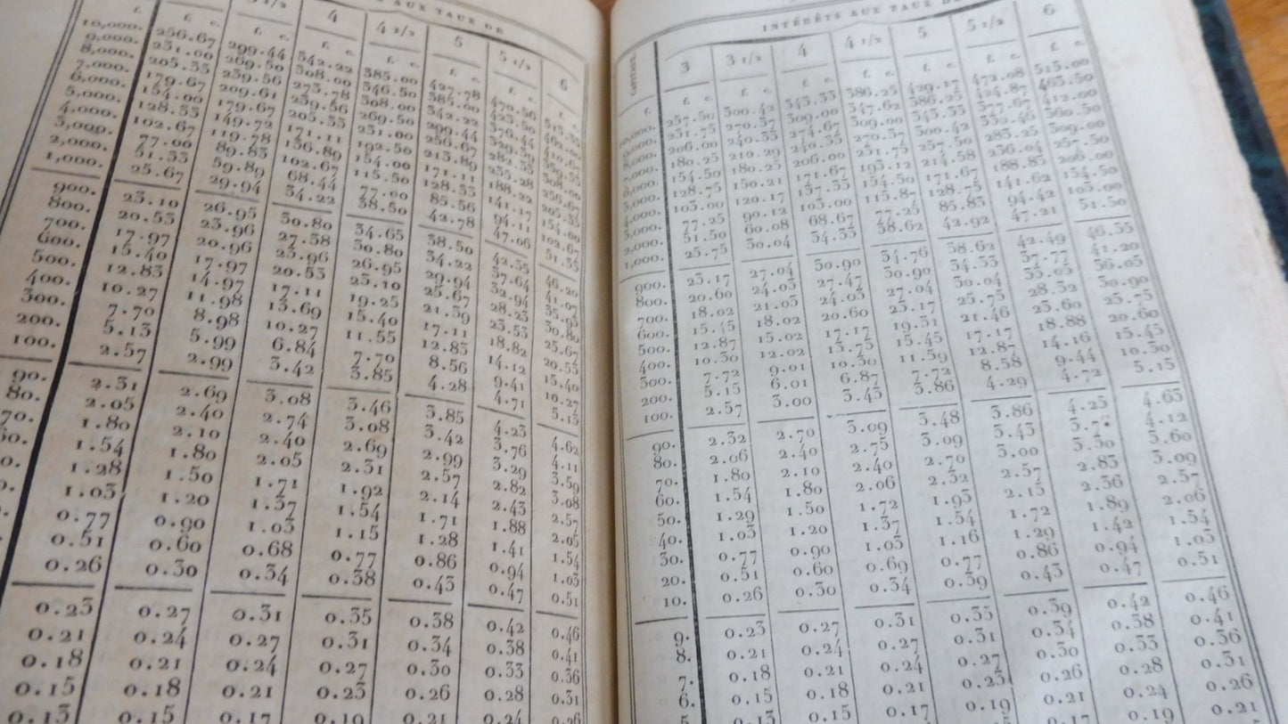 Manuel du capitaliste (Bonnet) 1827