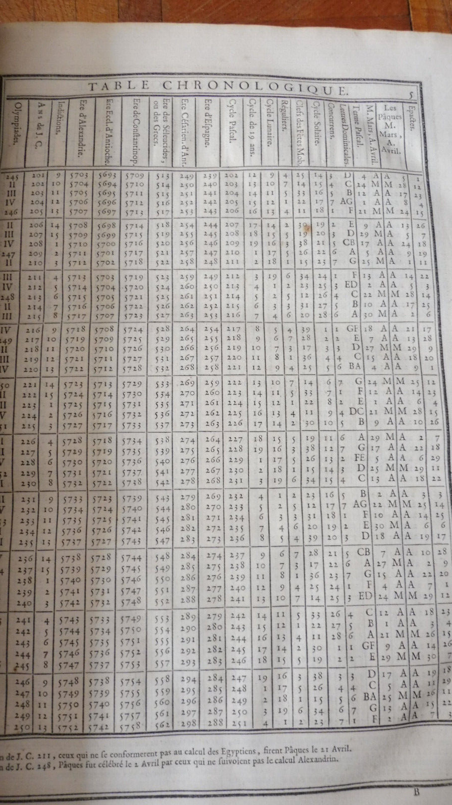 L'Art de vérifier les dates (Charles Clémencet) 1770 IN FOLIO