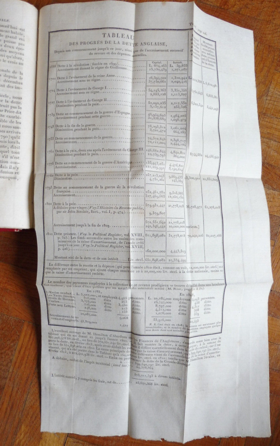 Voyage en Angleterre pendant les années 1810 et 1811 (Louis Simond) 1817 2/2