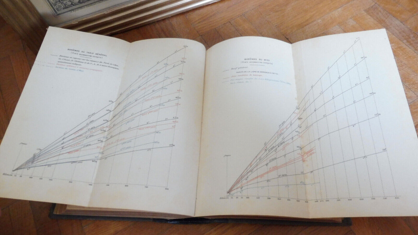 Transports et tarifs (C. Colson) 1898