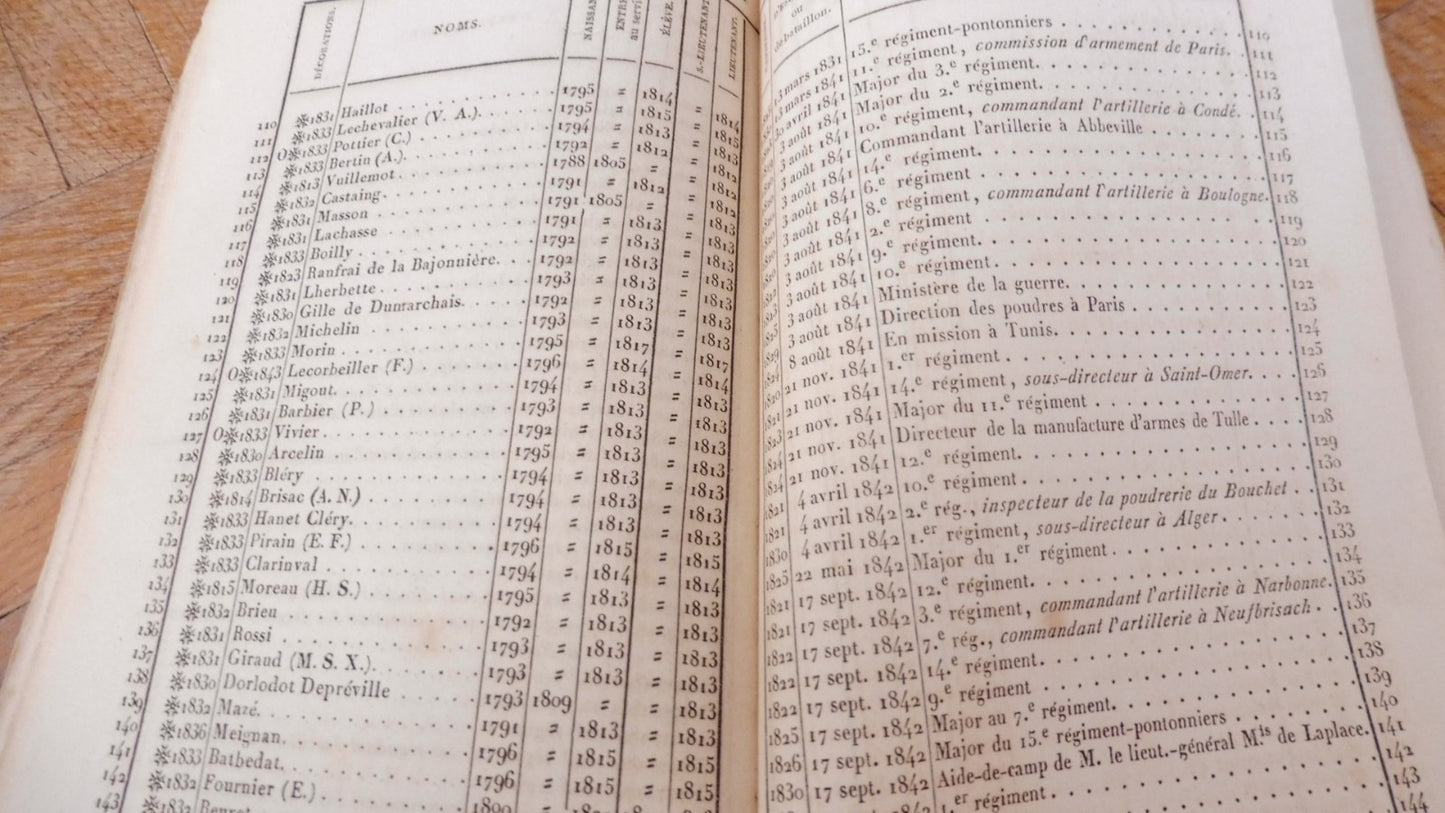 Etat militaire du corps de l'artillerie de France pour l'année 1843