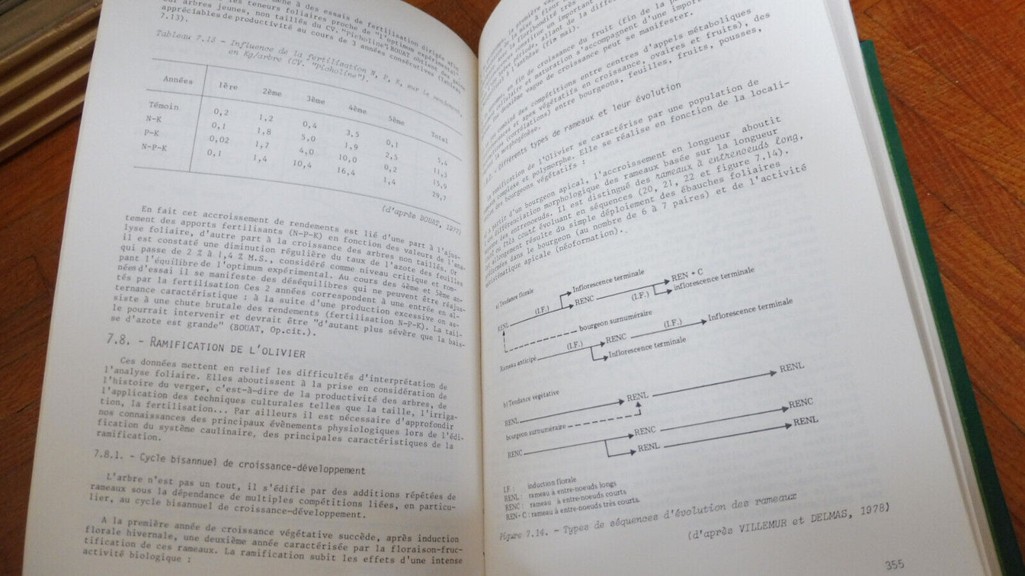 L'analyse végétale dans le contrôle de l'alimentation (Martin-Prével) 1984