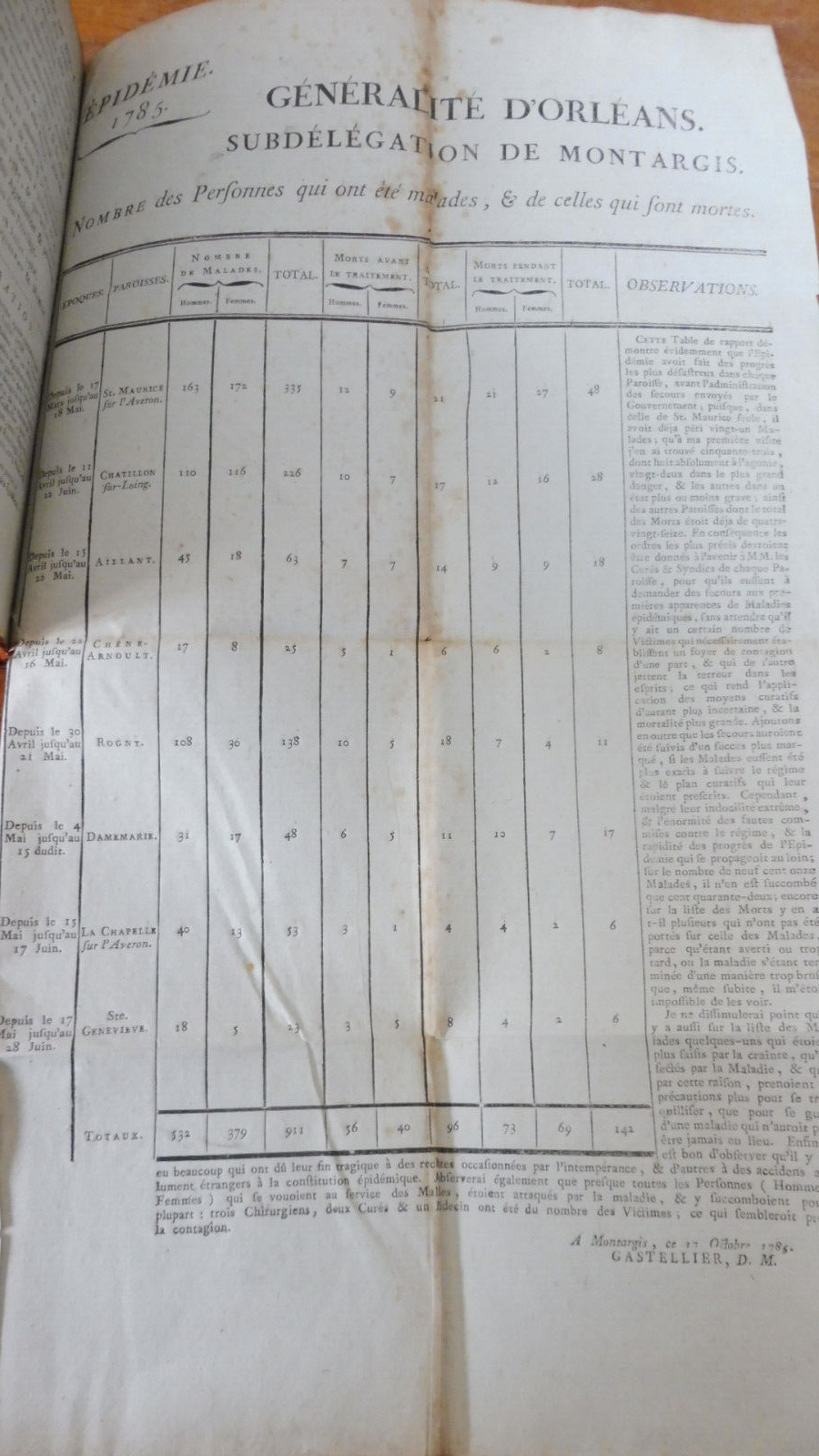 Mémoire sur l'épidémie de 1785 (Gastellier) 1789 MONTARGIS GATINAIS