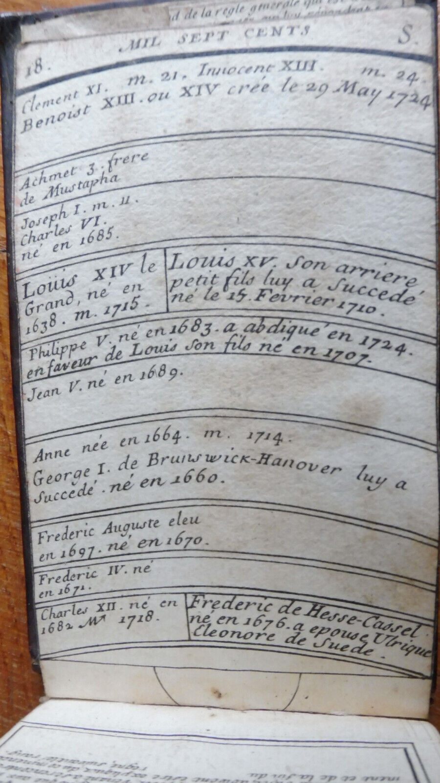 Tablettes chronologiques (Guillaume Marcel) 1724