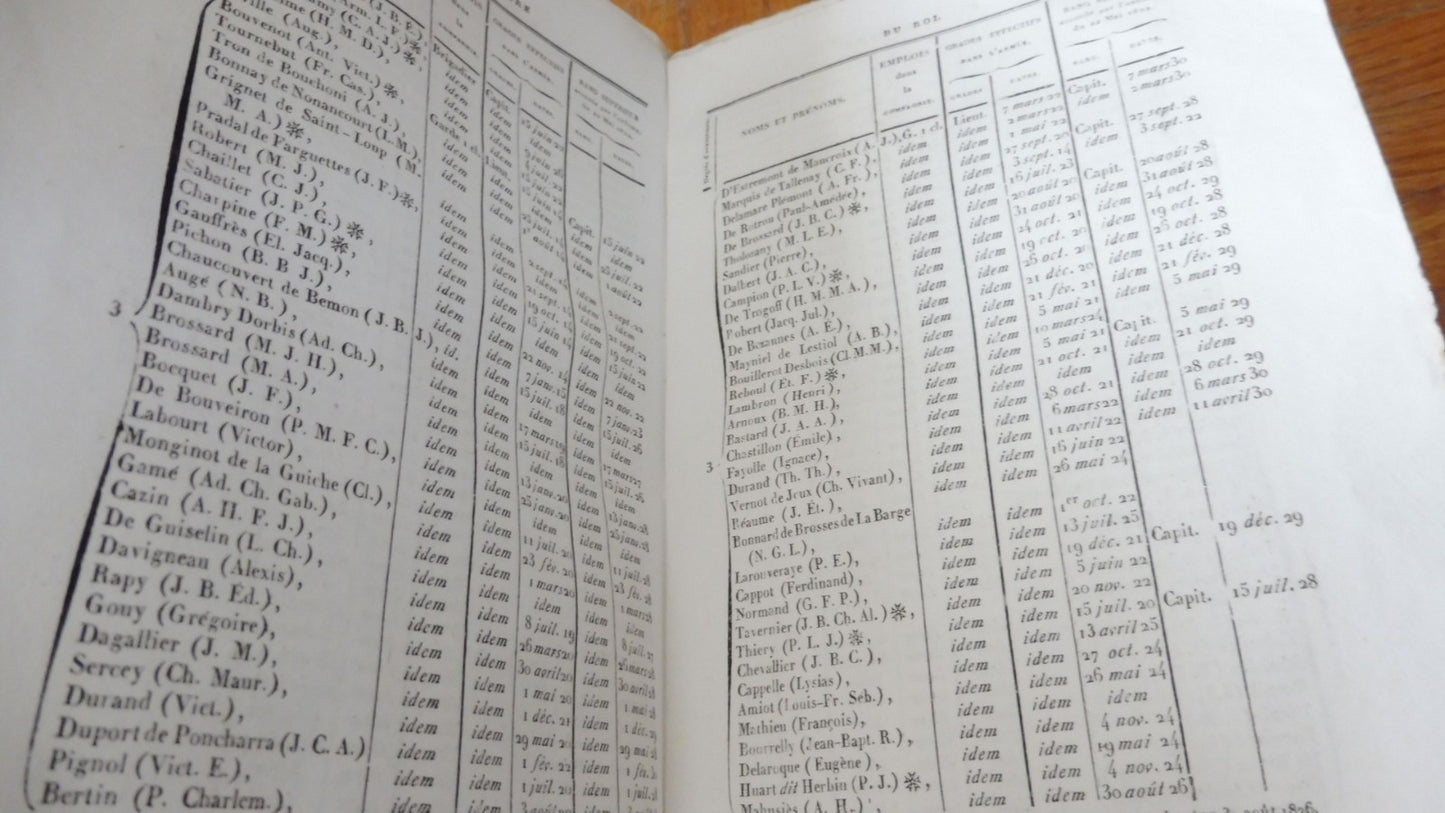 Annuaire militaire 1830