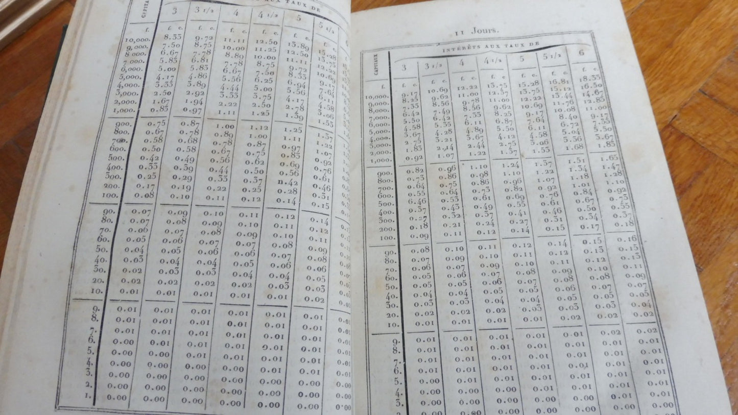 Manuel du capitaliste (Bonnet) 1827