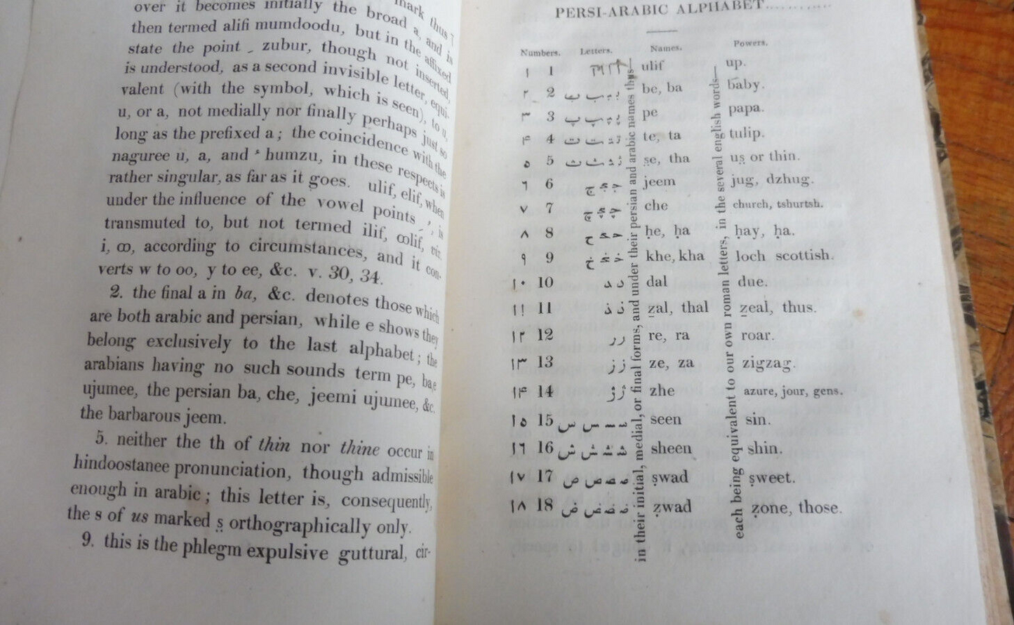 The Hindee-Roman orthoepigraphical ultimatum (J. Borthwick Gilchrist) 1820 RARE