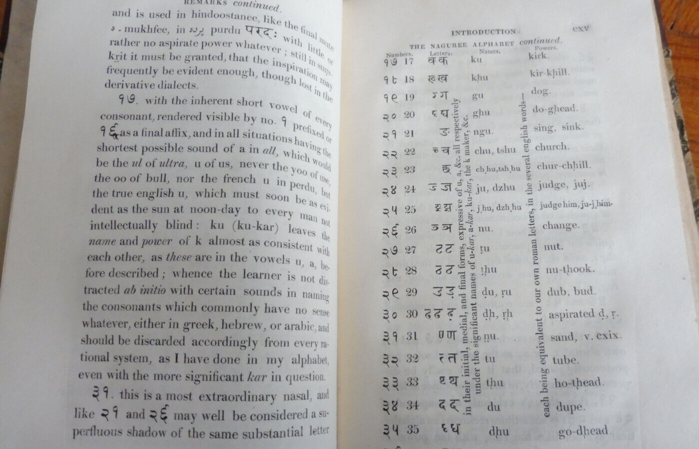 The Hindee-Roman orthoepigraphical ultimatum (J. Borthwick Gilchrist) 1820 RARE
