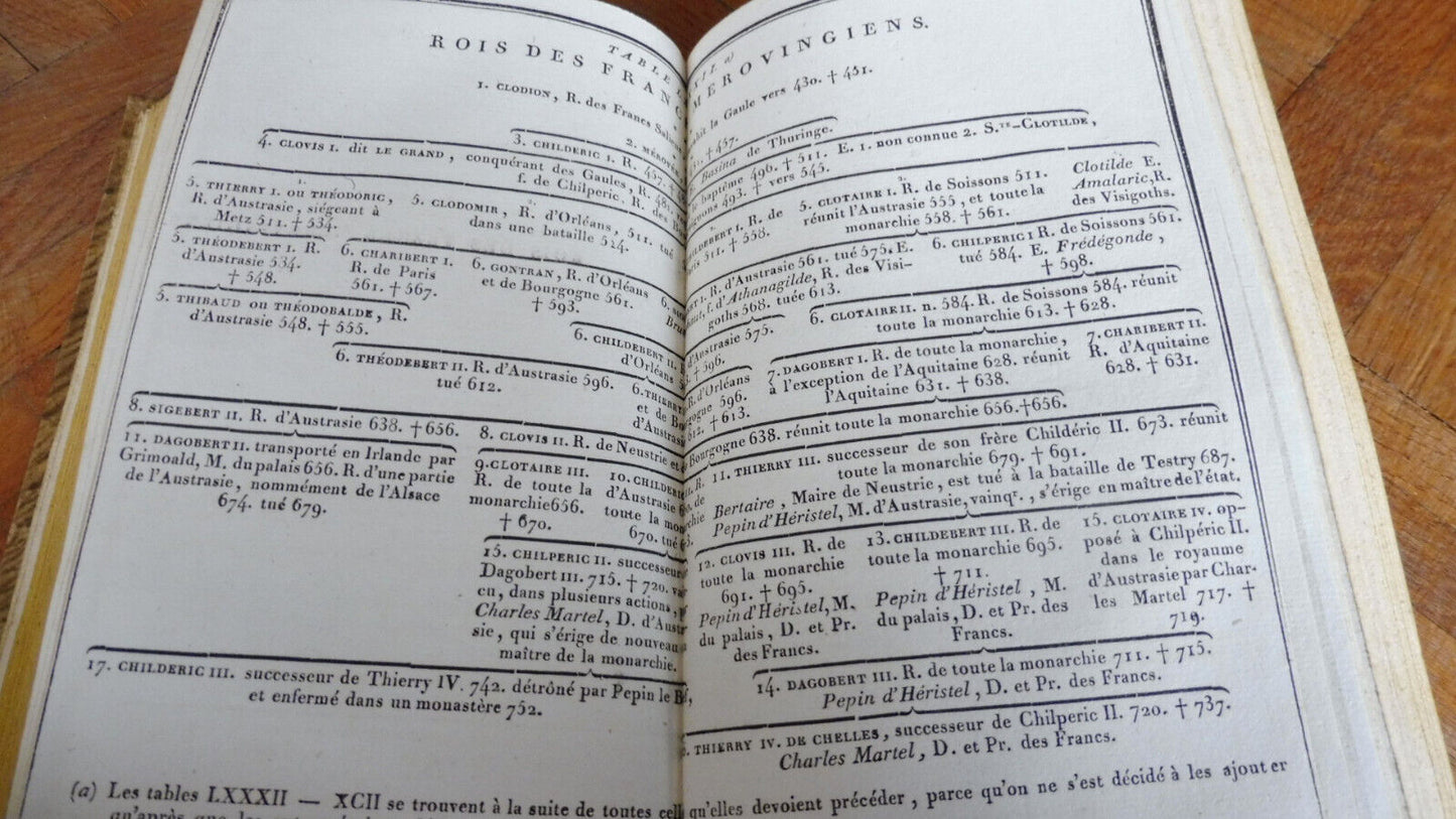 Tableau des révolutions de l'Europe (Koch) 1807 3/3