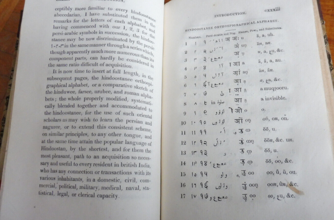 The Hindee-Roman orthoepigraphical ultimatum (J. Borthwick Gilchrist) 1820 RARE