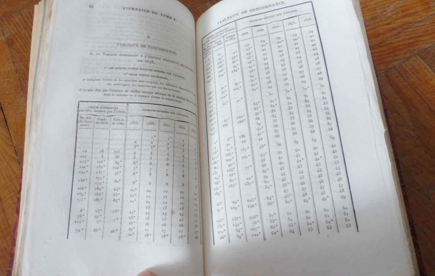 Appendice au 1er tome des oeuvres de La Rochefoucaud (Gilbert & Gourdault) 1883
