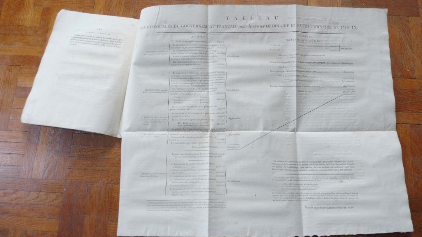 Au Premier Consul. Sur les recettes et dépenses (Haller) 1800 CONSULAT