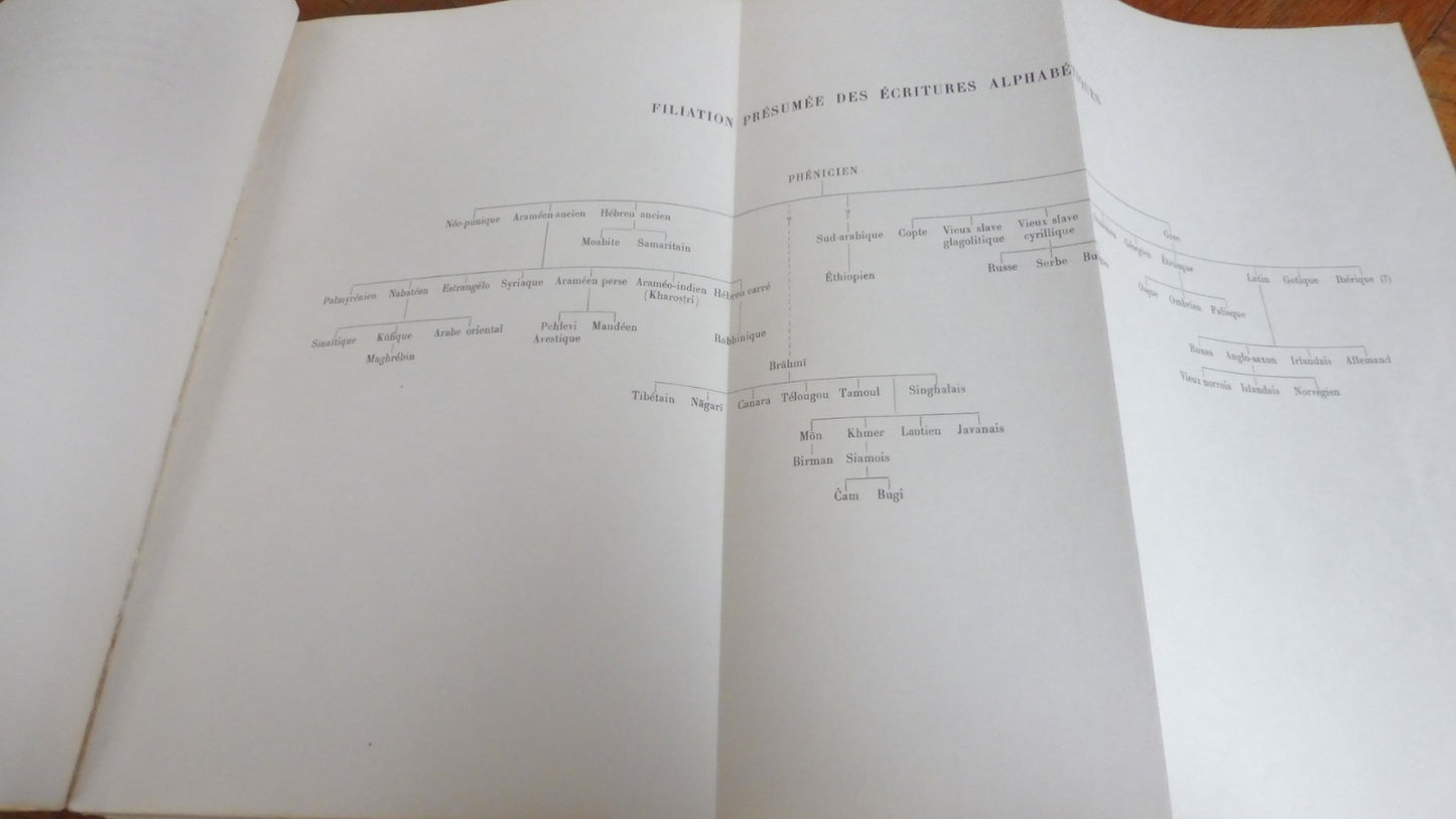 Notice sur les caractères étrangers anciens et modernes (Charles Fossey) 1948