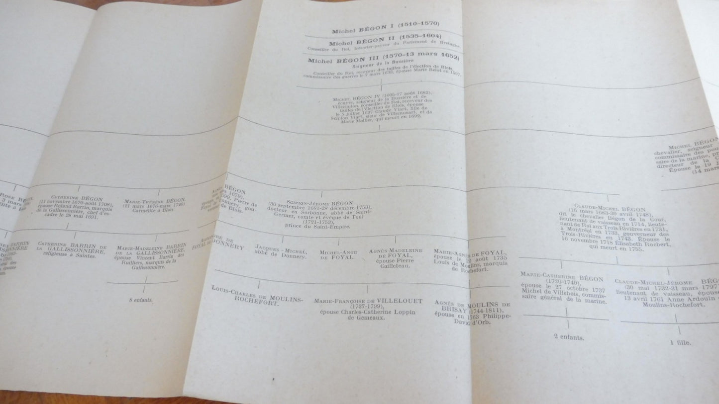 Fonctionnaires maritimes et coloniaux sous Louis XIV. Les Bégon (Y. Bezard) 1932