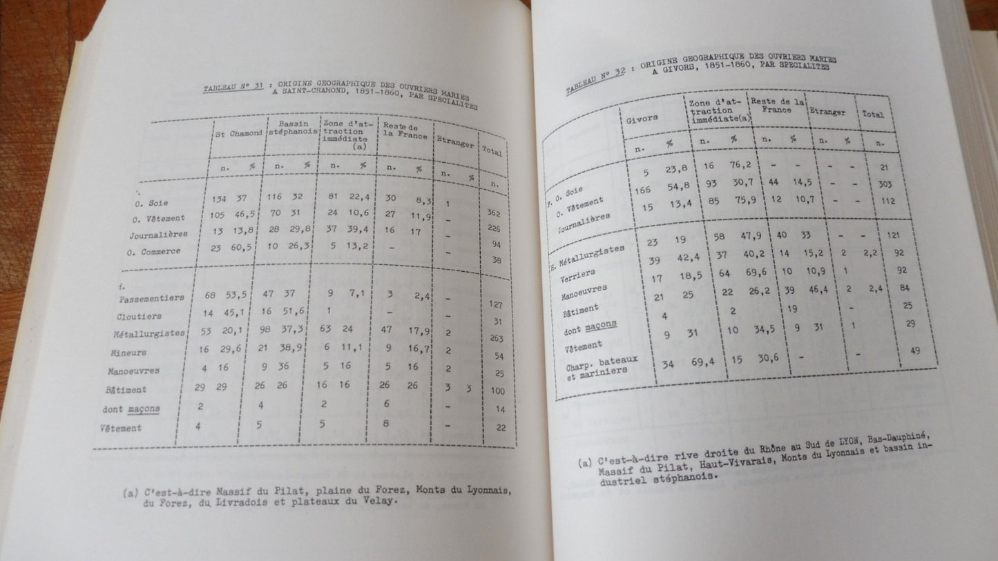 Les Ouvriers de la région lyonnaise 1848-1914 (Yves Lequin) 1977 2/2